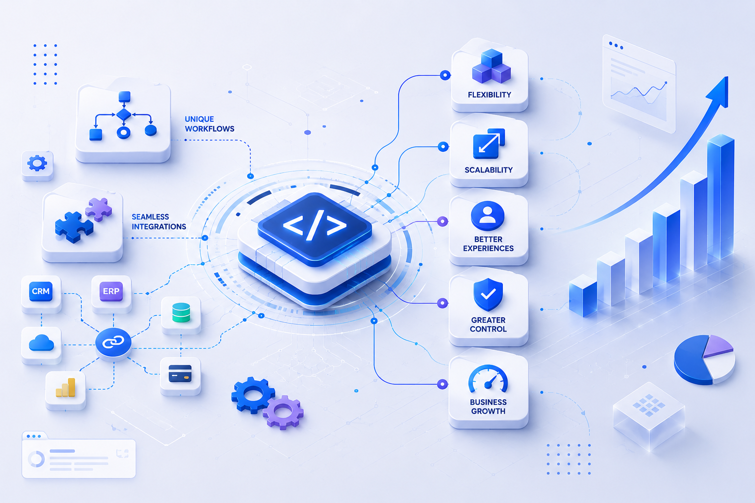 Discover why custom software gives growing businesses more flexibility and control. Learn how tailored applications support unique workflows, integrations, scalability, and better digital experiences.